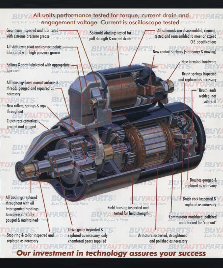 An application scenario or product detail of parts of car starter - Image 14