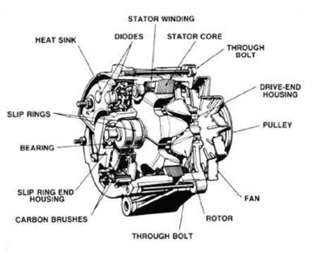 An application scenario or product detail of parts of the alternator - Image 15