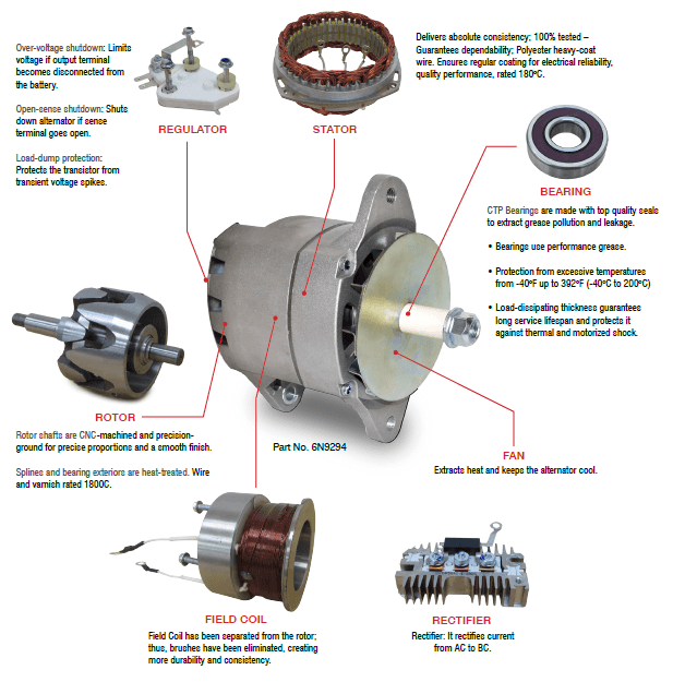 An application scenario or product detail of parts of the alternator - Image 13