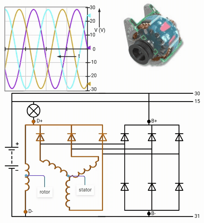 An application scenario or product detail of parts to an alternator - Image 22