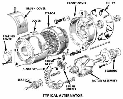 An application scenario or product detail of parts to an alternator - Image 24