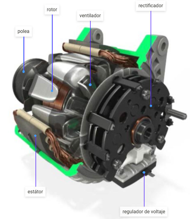 An application scenario or product detail of que es el alternador - Image 9
