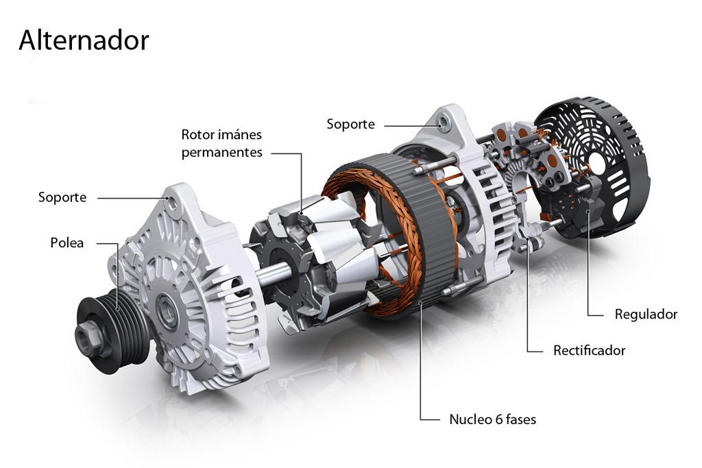 Featured image for the que es el alternador guide