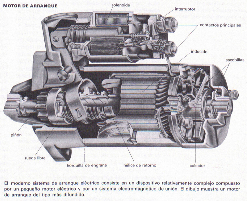 An application scenario or product detail of que es el motor de arranque - Image 21