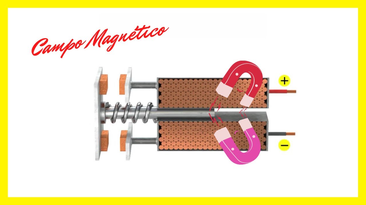 Featured image for the que es el solenoide guide
