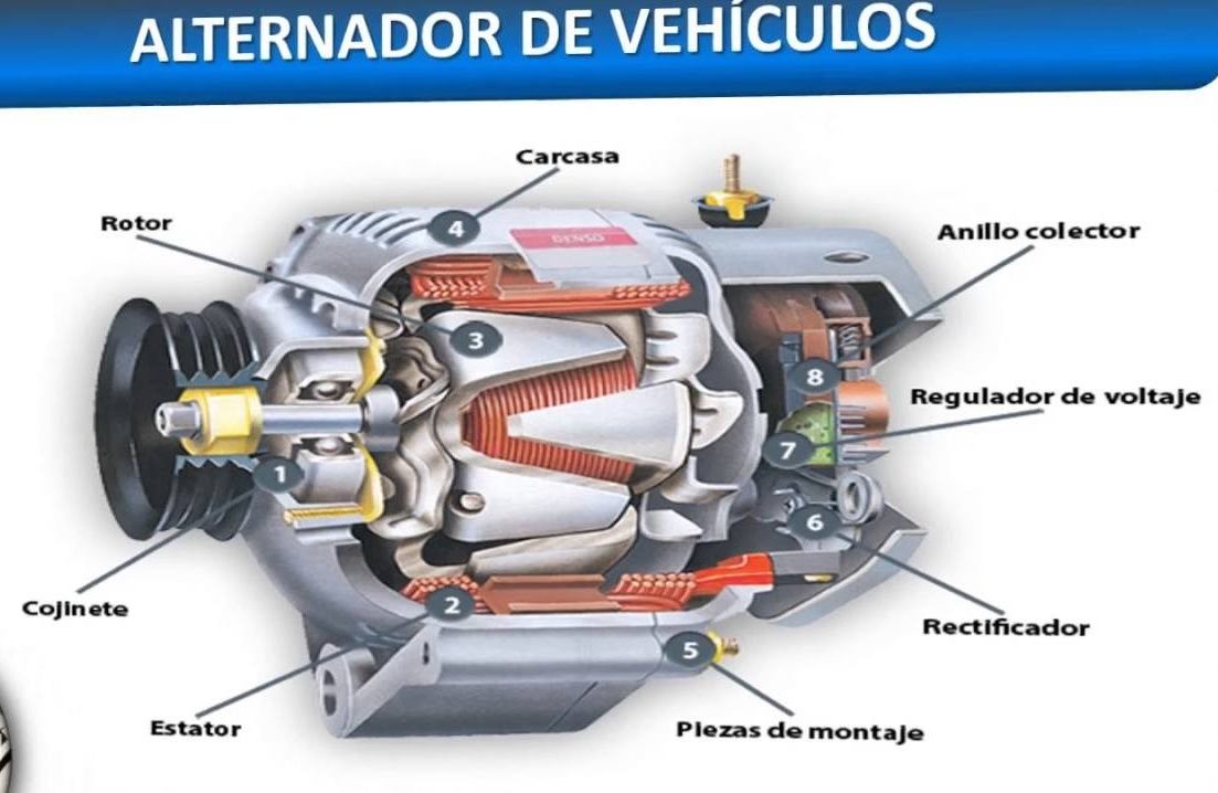 An application scenario or product detail of que hace el alternador de un carro - Image 22