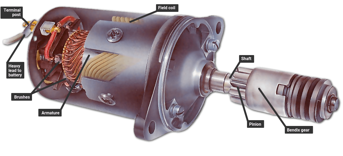 An application scenario or product detail of replacing a starter motor - Image 8