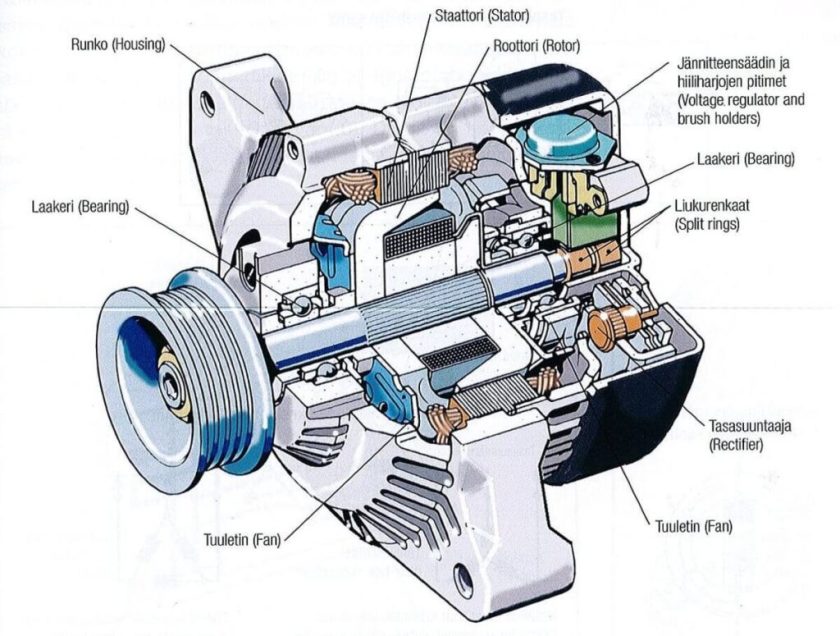 An application scenario or product detail of role of alternator - Image 10