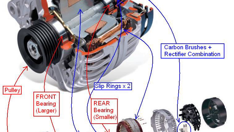 An application scenario or product detail of role of alternator - Image 16