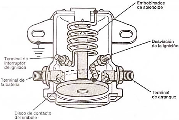 An application scenario or product detail of solenoide de arranque - Image 15