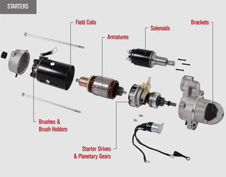 An application scenario or product detail of starter engine parts - Image 23