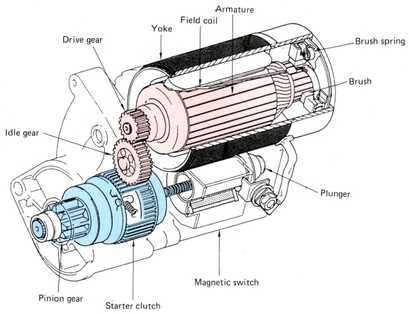 An application scenario or product detail of starter going out in car - Image 15
