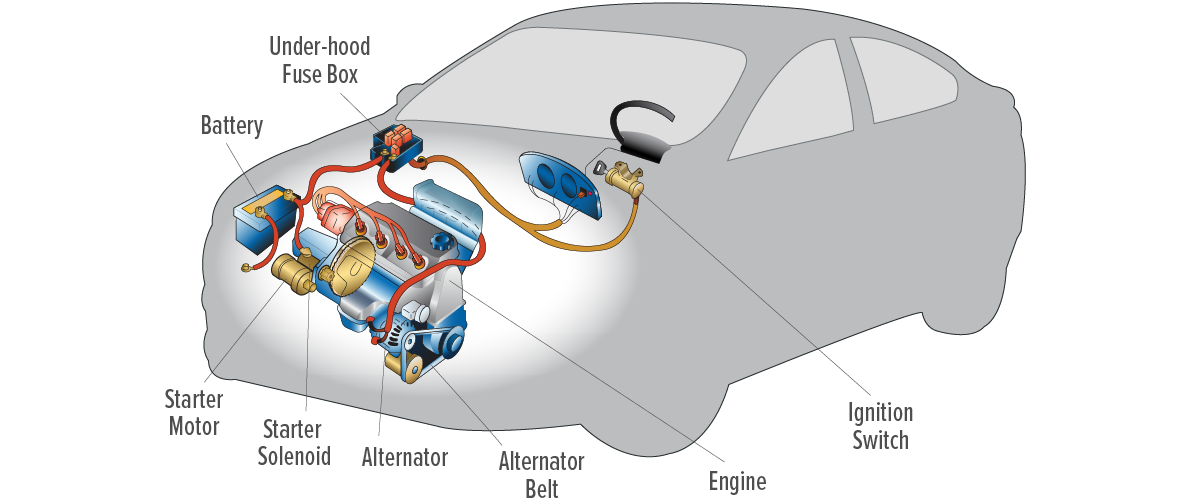 An application scenario or product detail of starter going out in car - Image 17