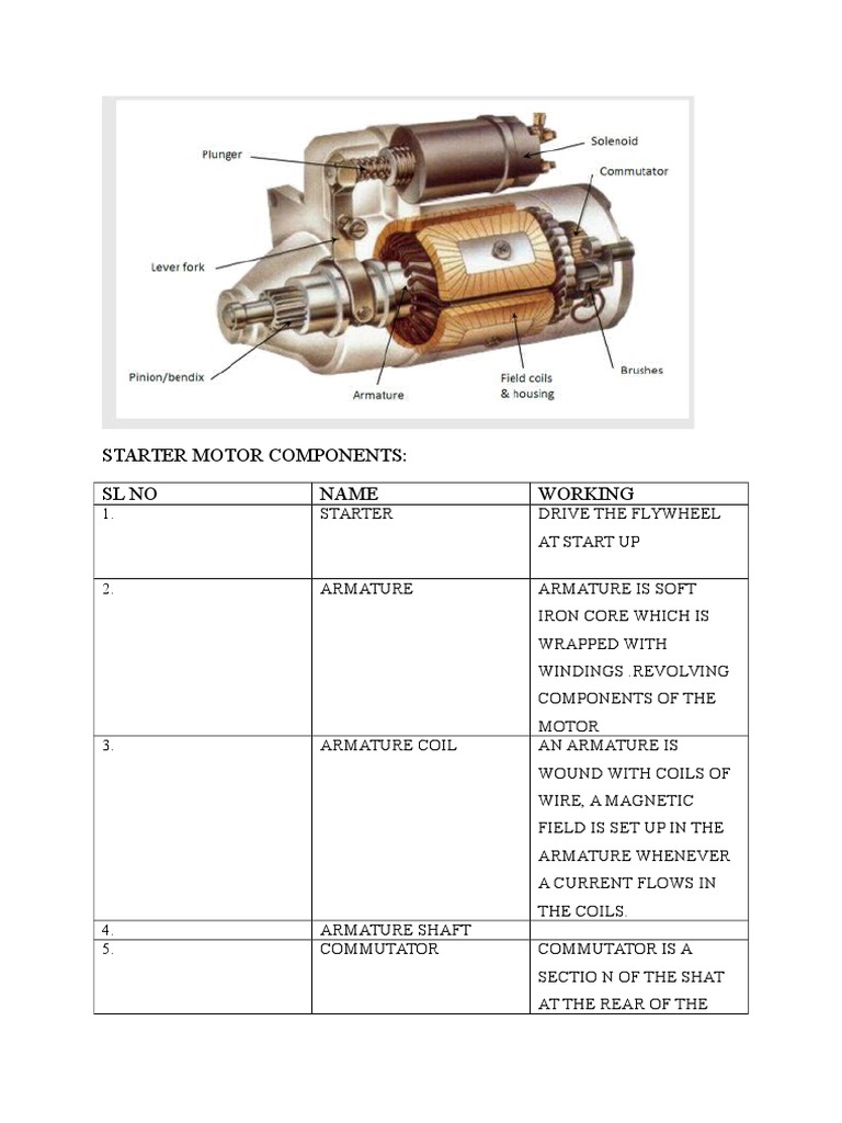 An application scenario or product detail of starter motor components - Image 10