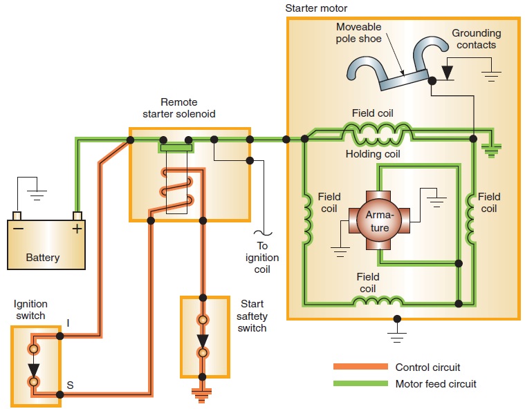 An application scenario or product detail of starter solenoid vs relay - Image 21