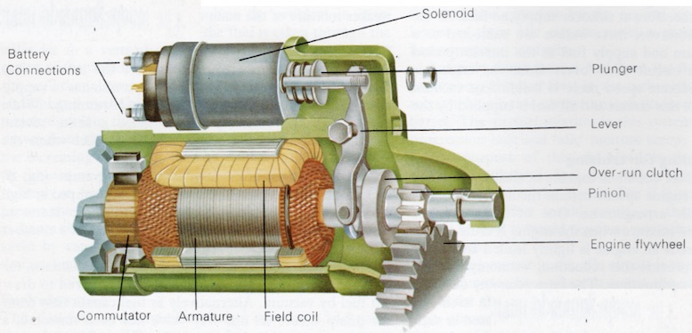 Featured image for the starter solenoid vs starter guide