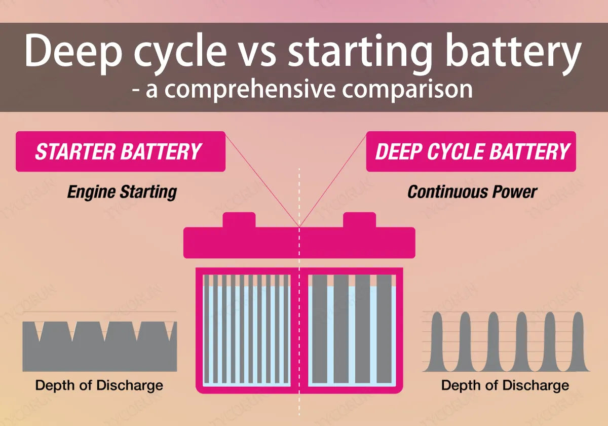 An application scenario or product detail of starter vs alternator vs battery - Image 19