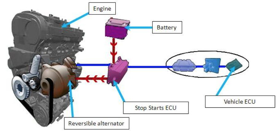 An application scenario or product detail of starter vs alternator vs battery - Image 13