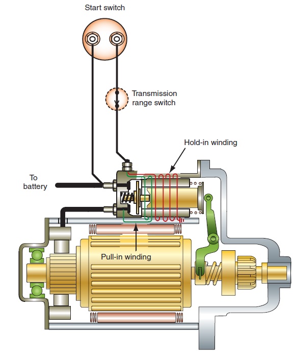 An application scenario or product detail of starter vs solenoid - Image 8