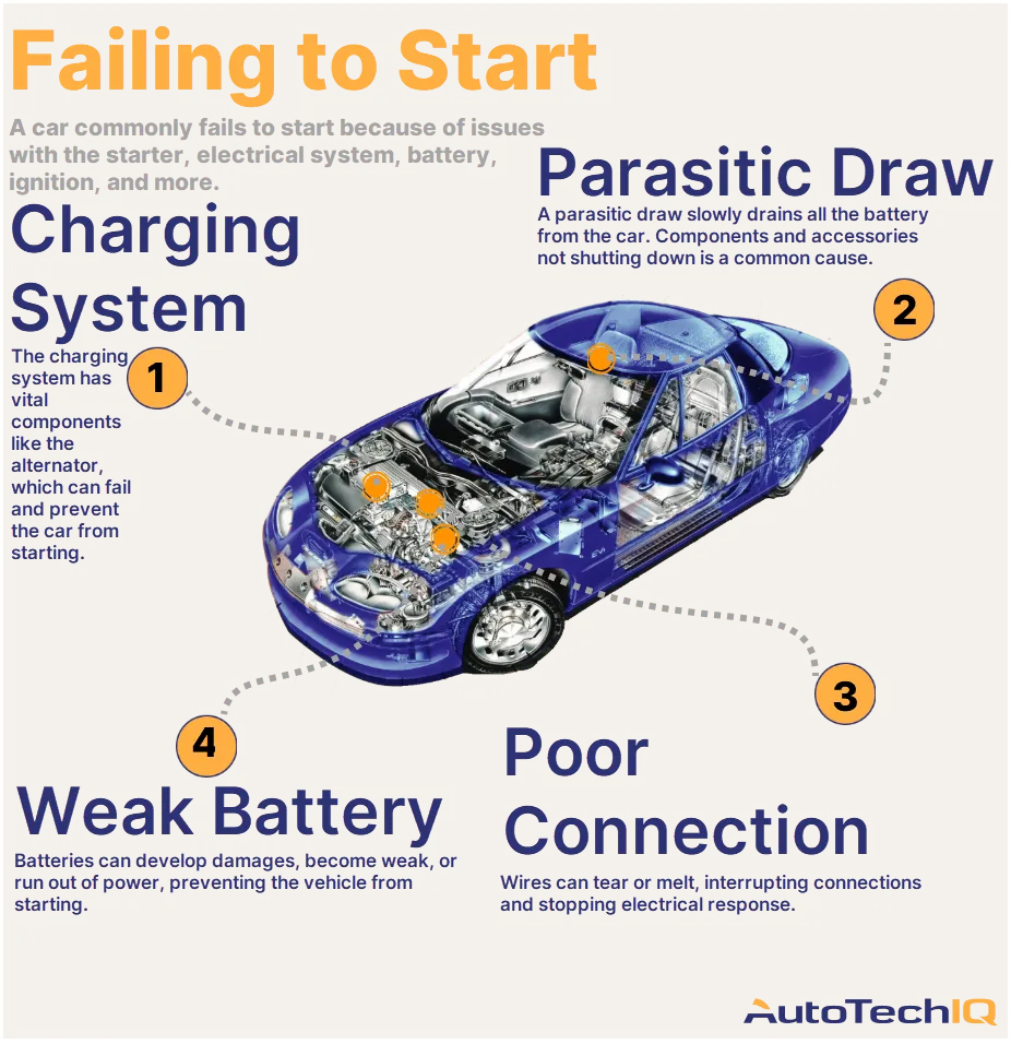 An application scenario or product detail of starting a car with a bad starter - Image 12