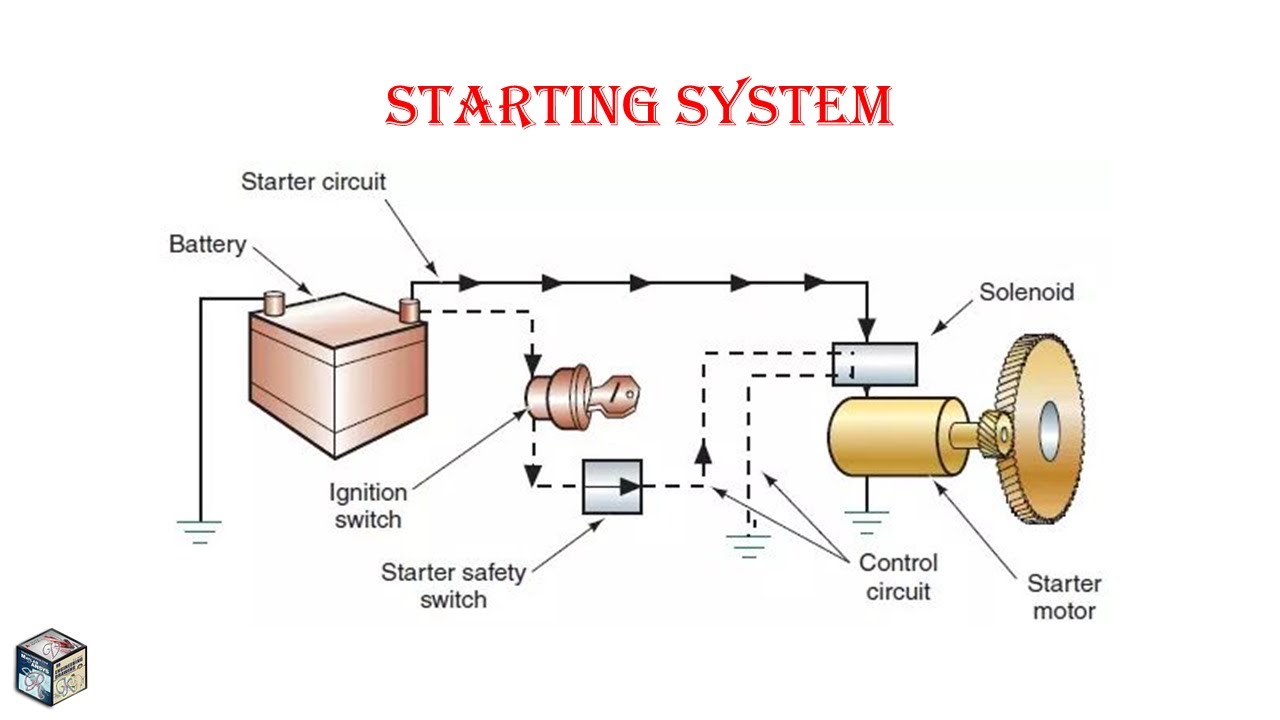 An application scenario or product detail of starting system in automobile - Image 3