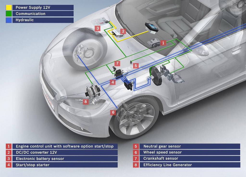 An application scenario or product detail of starting system in automobile - Image 15