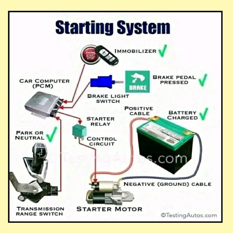 An application scenario or product detail of starting system in automobile - Image 17