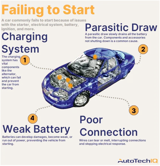 Featured image for the symptoms of a faulty starter guide