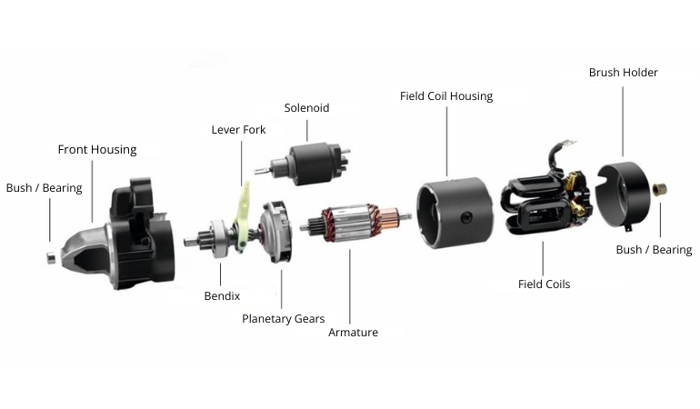 An application scenario or product detail of symptoms of bad starter motor - Image 19