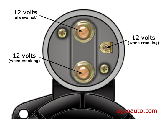 An application scenario or product detail of testing starter solenoid - Image 19