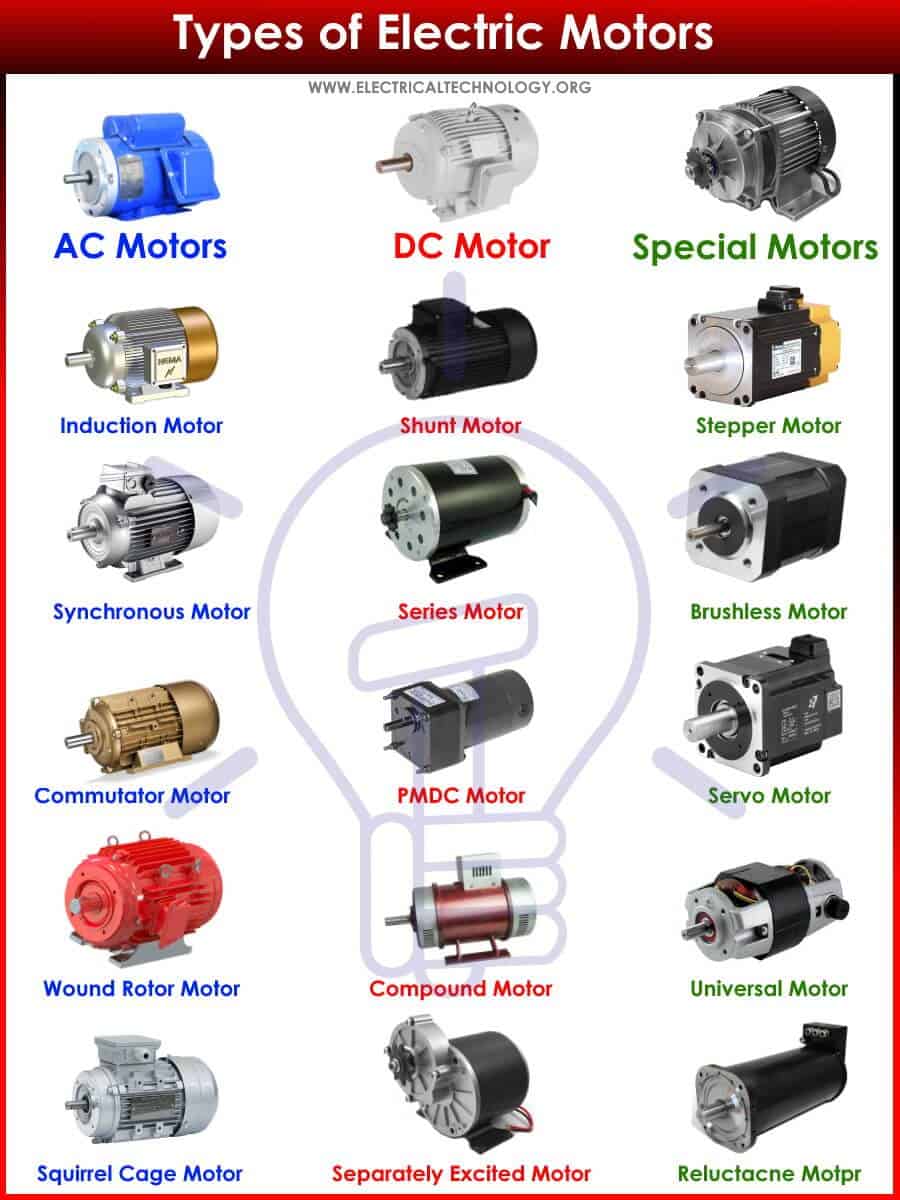 An application scenario or product detail of types of electric motor starters - Image 11