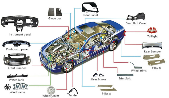 An application scenario or product detail of various parts of car - Image 17