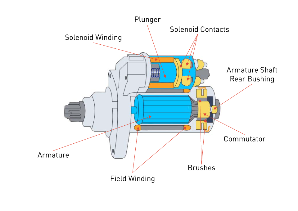 An application scenario or product detail of vehicle starter motor - Image 17