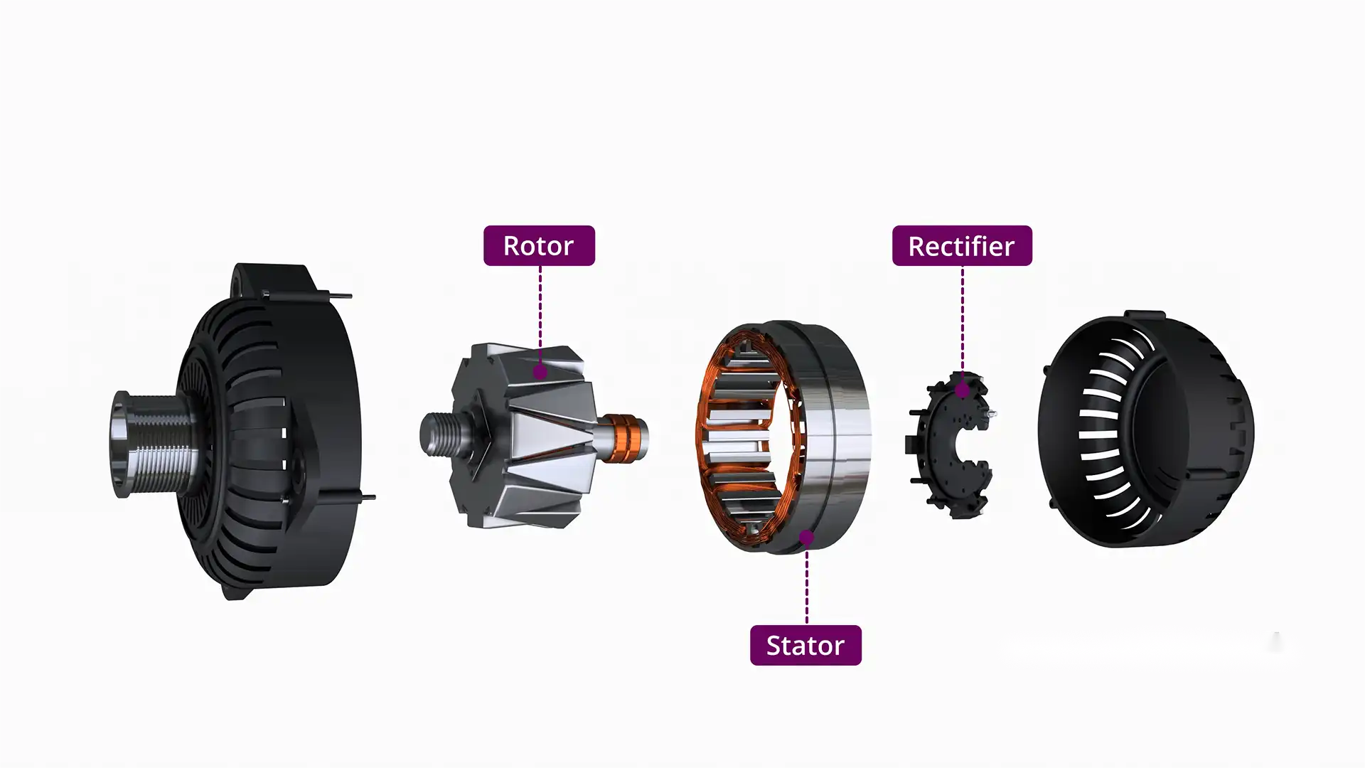 An application scenario or product detail of what do alternators do - Image 8