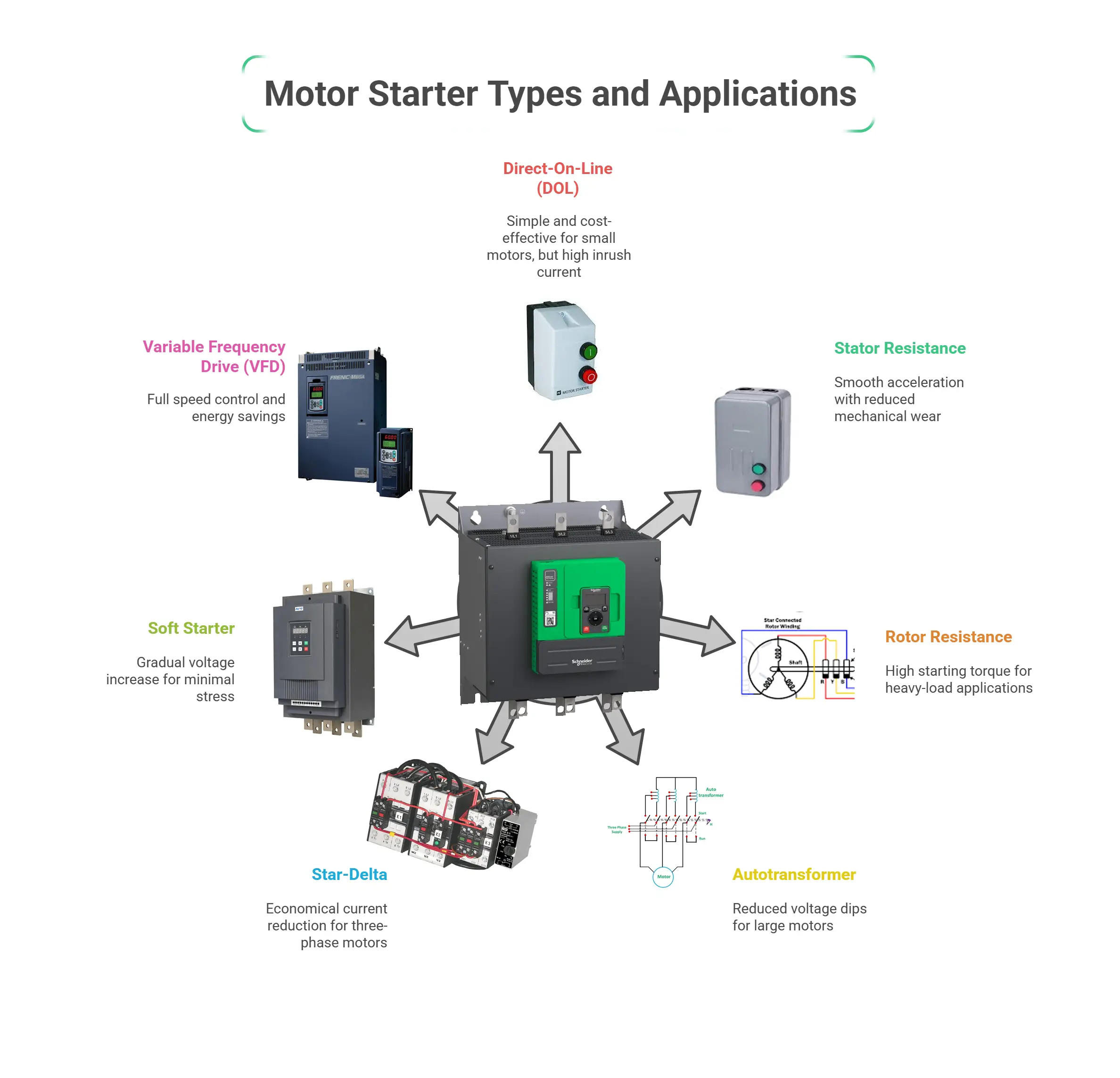 An application scenario or product detail of what is a starter - Image 4