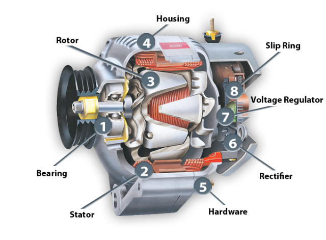 An application scenario or product detail of what is an alternator - Image 6