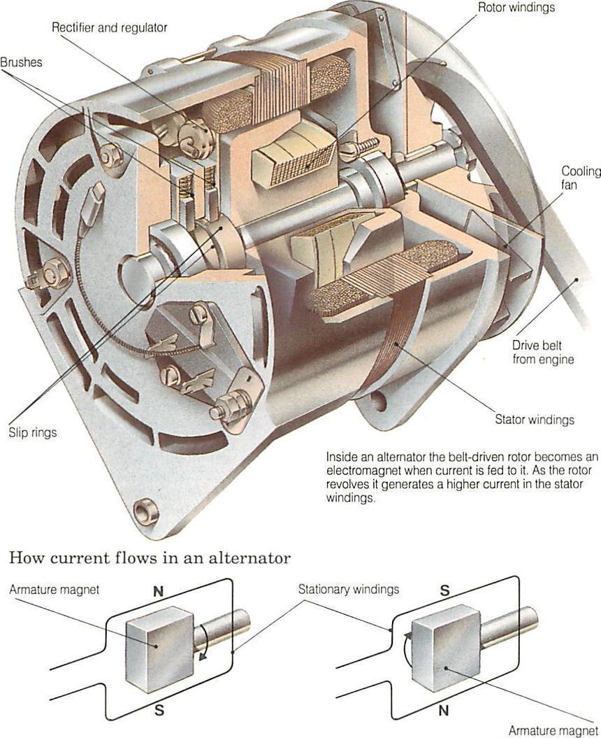 An application scenario or product detail of what is an alternator - Image 18