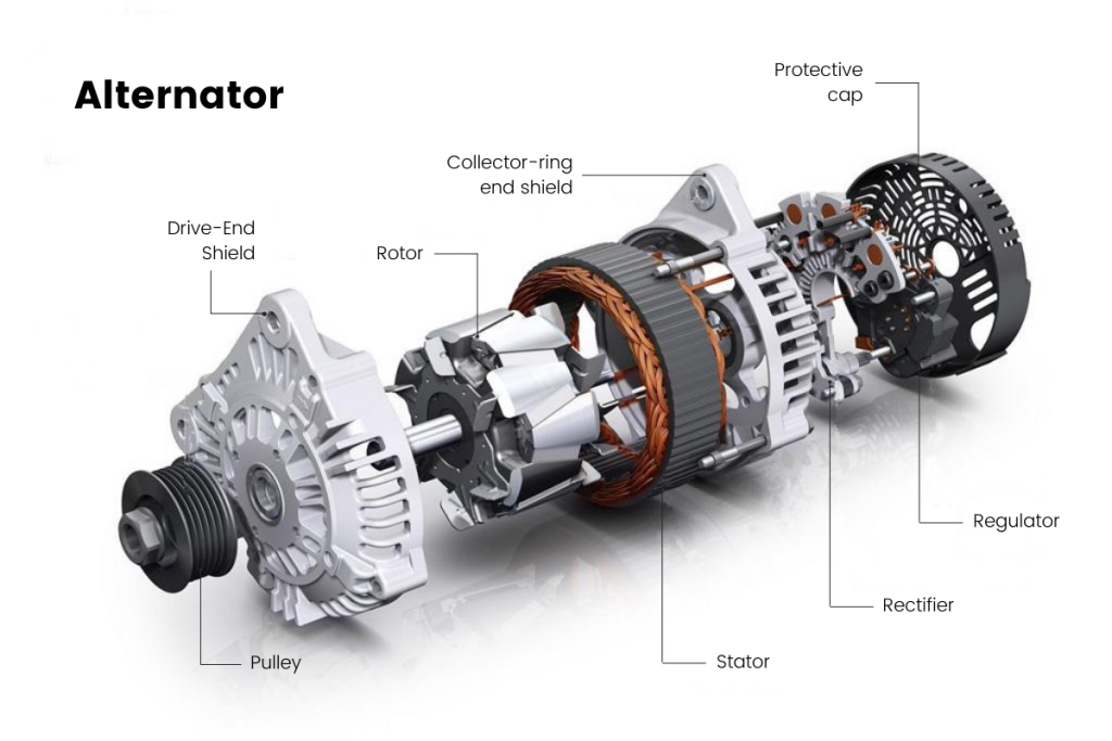 Featured image for the what is an alternator guide