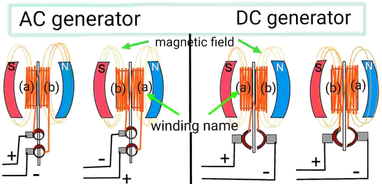 An application scenario or product detail of what is difference between generator and alternator - Image 12
