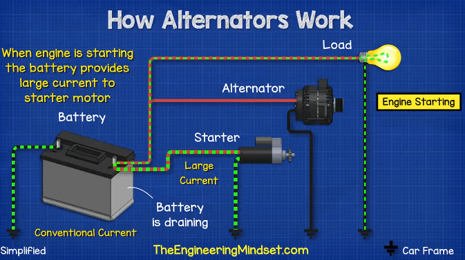 An application scenario or product detail of what is the car alternator - Image 18
