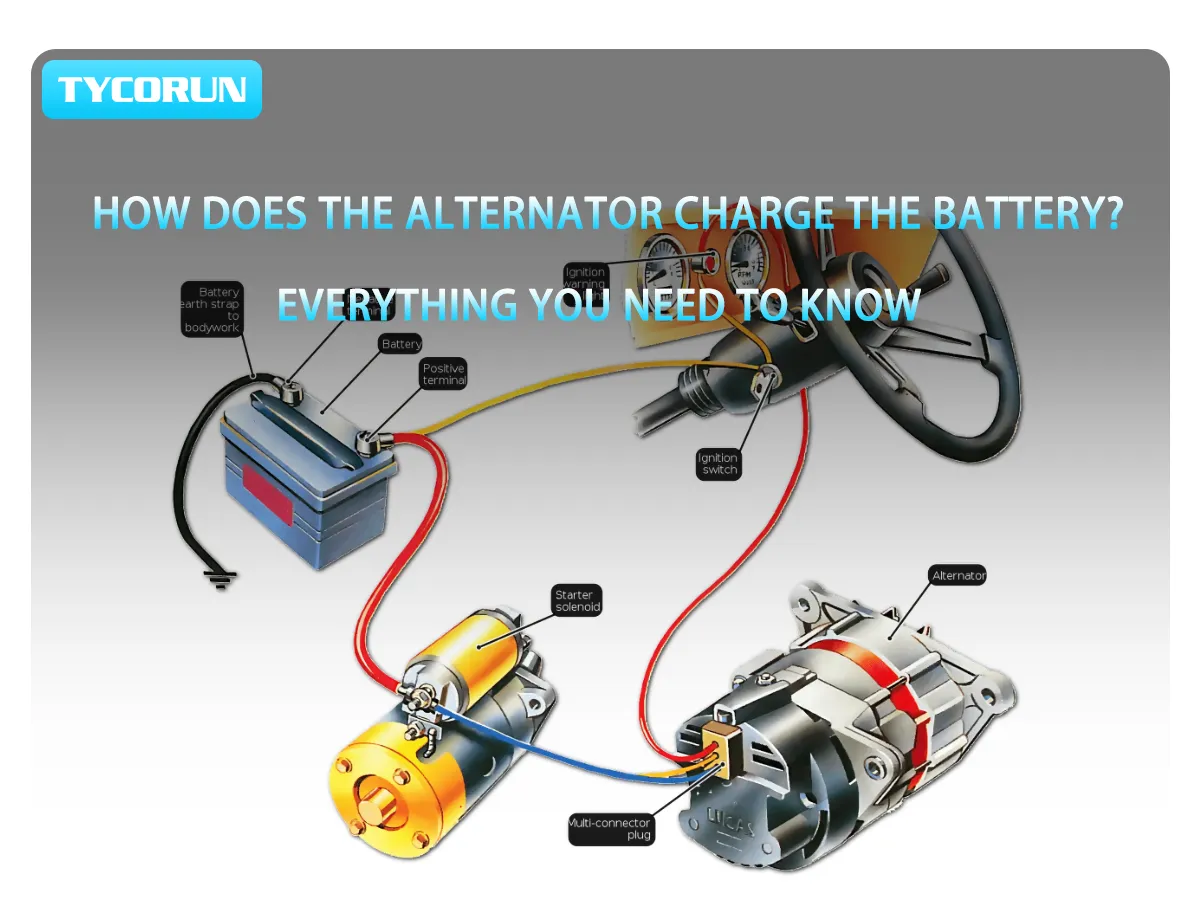 An application scenario or product detail of what should alternator output be - Image 9