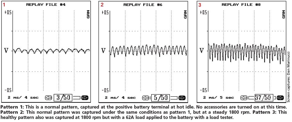Featured image for the what should alternator output be guide