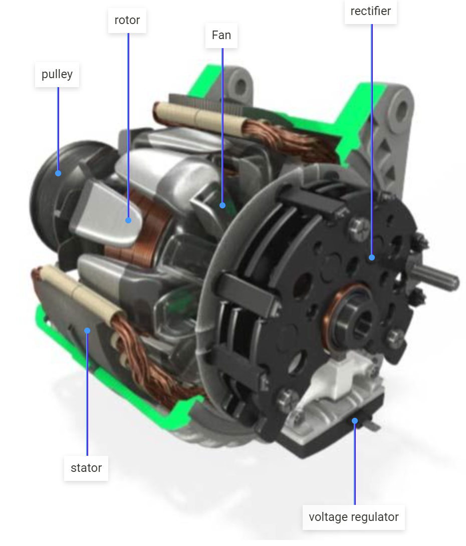 An application scenario or product detail of what's an alternator - Image 17