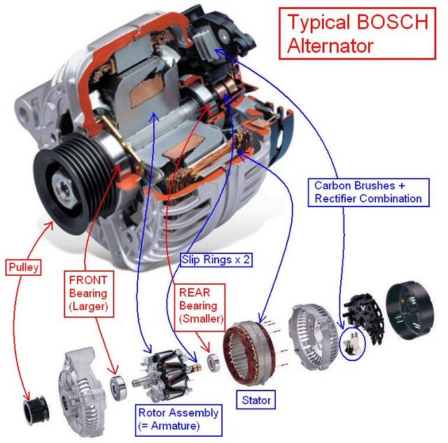 An application scenario or product detail of whats the alternator - Image 13