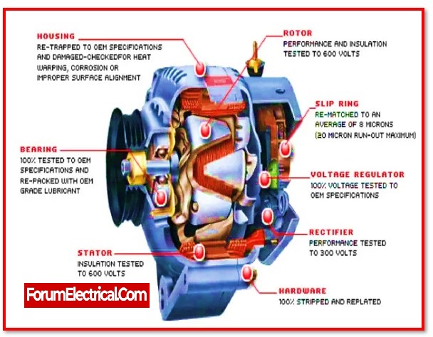 Featured image for the where is an alternator located guide