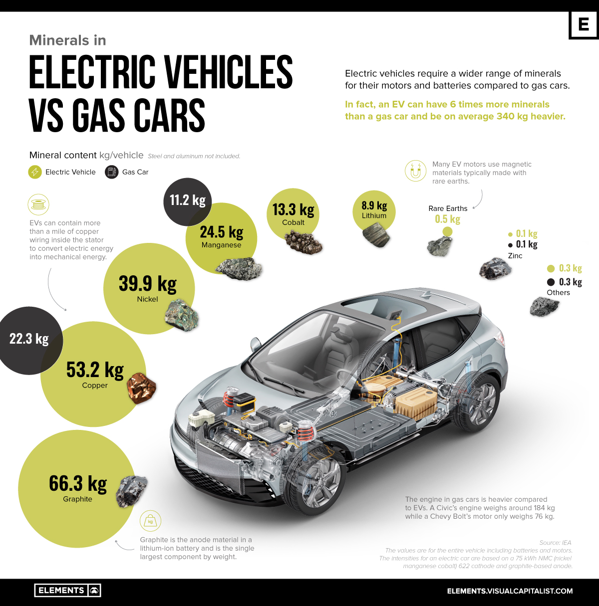 An application scenario or product detail of why electric cars are better than gas - Image 3