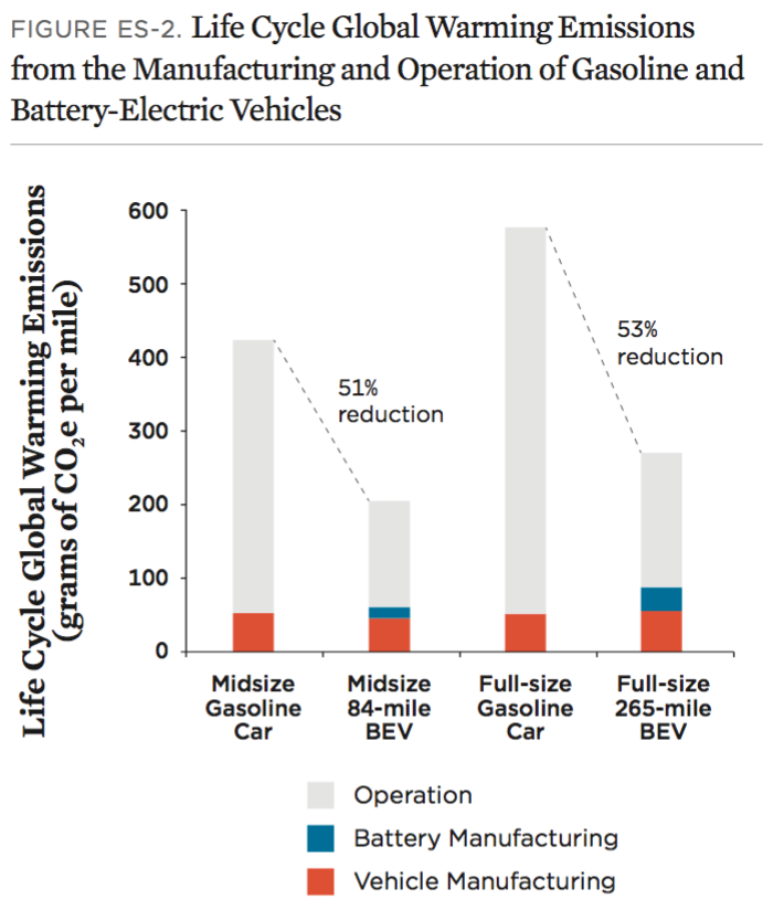 An application scenario or product detail of why electric cars are better than gas - Image 18